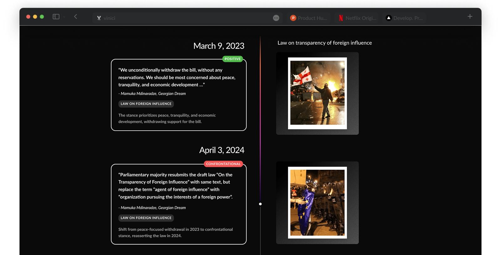 Solution Visualization